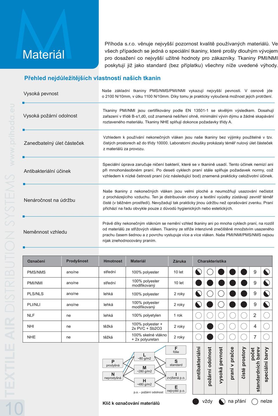 Tkaniny PMI/NMI poskytují ji jako standard (bez pøíplatku) všechny ní e uvedené výhody.
