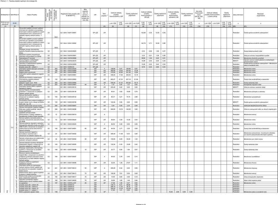 registrech prvky uvnitř veřejné Číslo dle / 3 : 1 C.