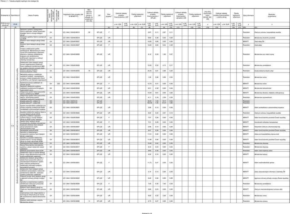 4 Registrační číslo (dle 2, I, Nastavení systému strategického řízení a plánování, včetně zpracování strategie řízení a rozvoje lidských C4 CZ.1.04/4.1.00/48.