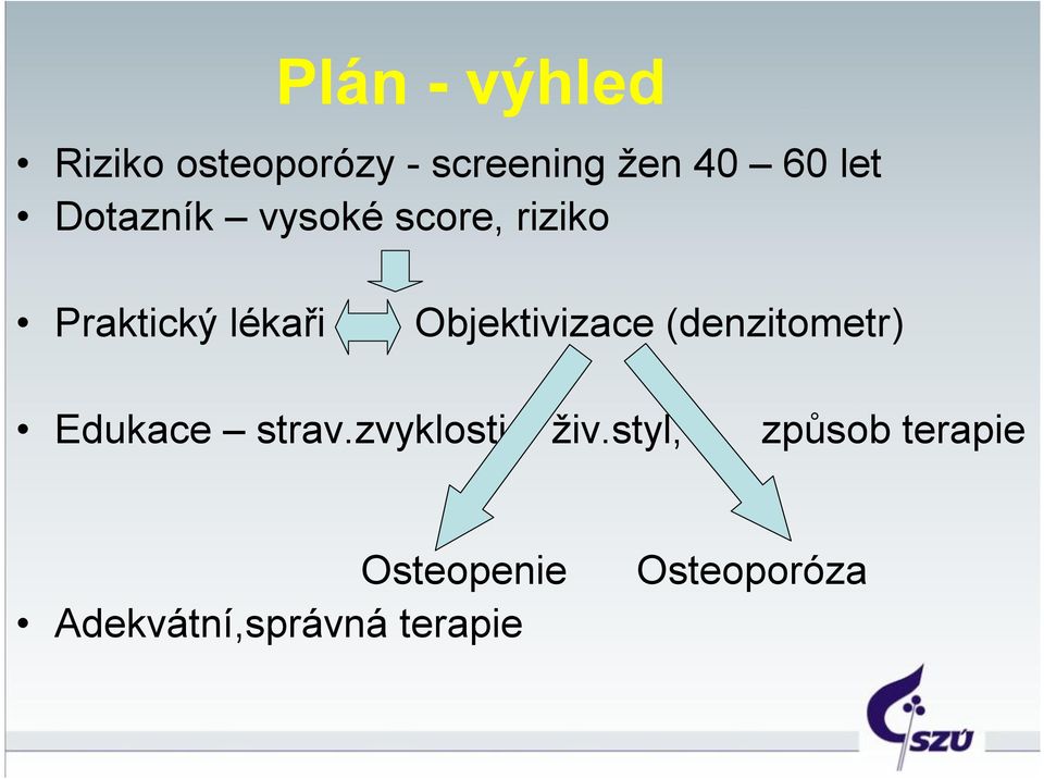 Objektivizace (denzitometr) Edukace strav.zvyklosti, živ.