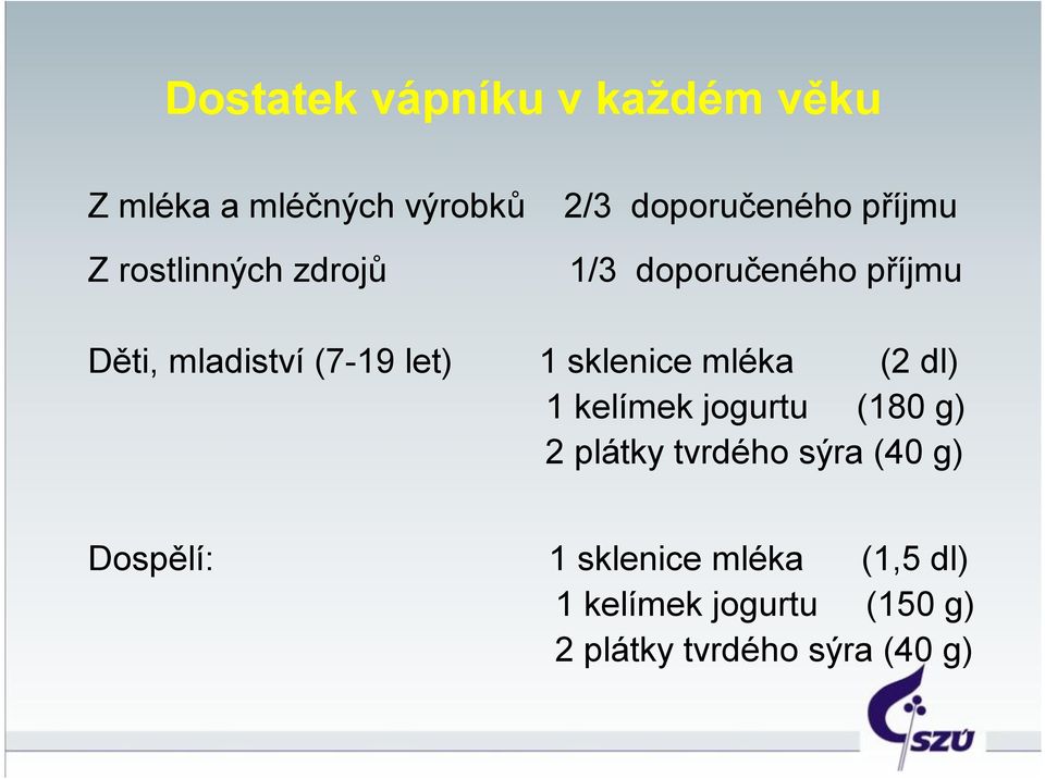 sklenice mléka (2 dl) 1 kelímek jogurtu (180 g) 2 plátky tvrdého sýra (40 g)