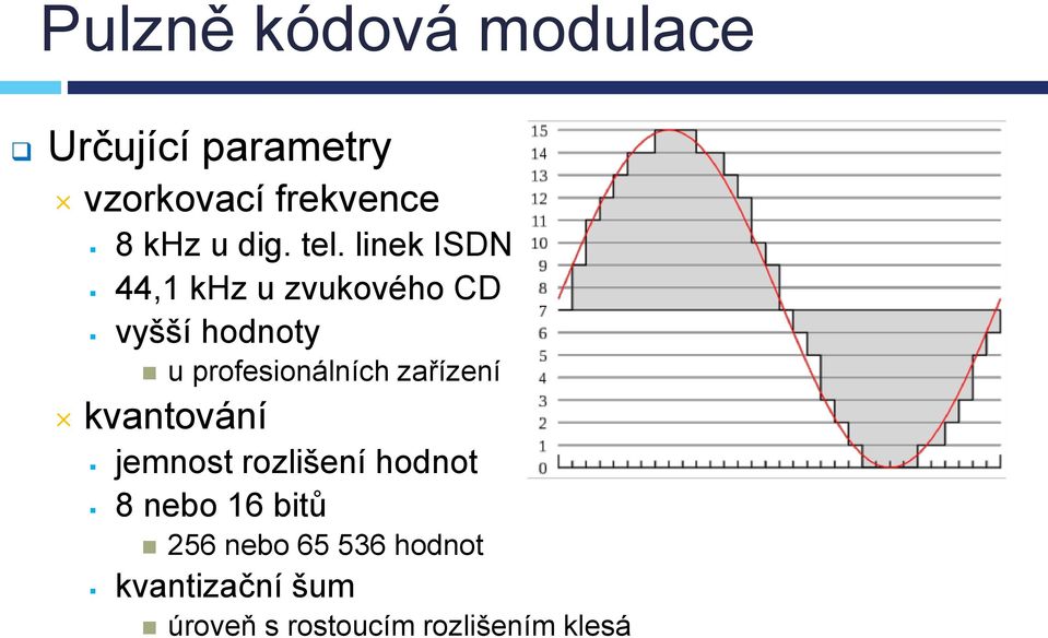 linek ISDN 44,1 khz u zvukového CD vyšší hodnoty u profesionálních
