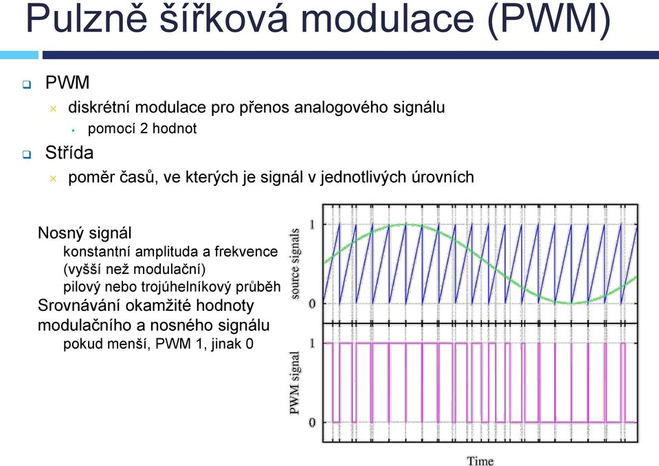 signál konstantní amplituda a frekvence (vyšší než modulační) pilový nebo
