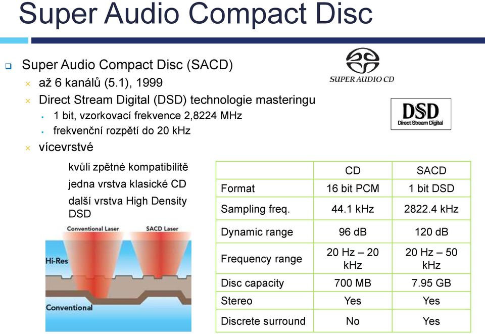 khz vícevrstvé kvůli zpětné kompatibilitě jedna vrstva klasické CD další vrstva High Density DSD CD SACD Format 16 bit PCM 1