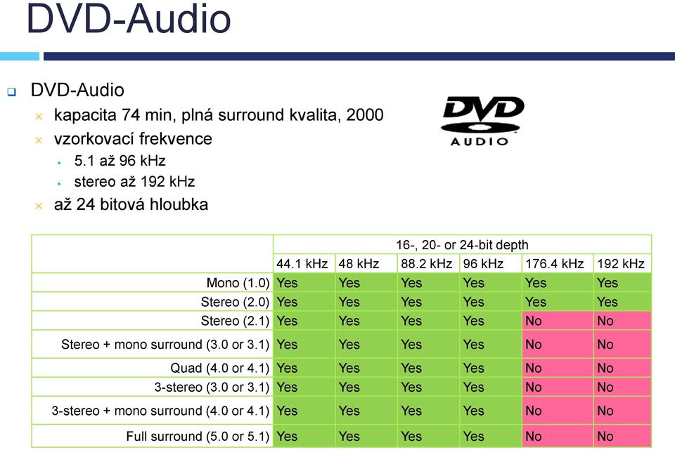 0) Yes Yes Yes Yes Yes Yes Stereo (2.0) Yes Yes Yes Yes Yes Yes Stereo (2.1) Yes Yes Yes Yes No No Stereo + mono surround (3.0 or 3.