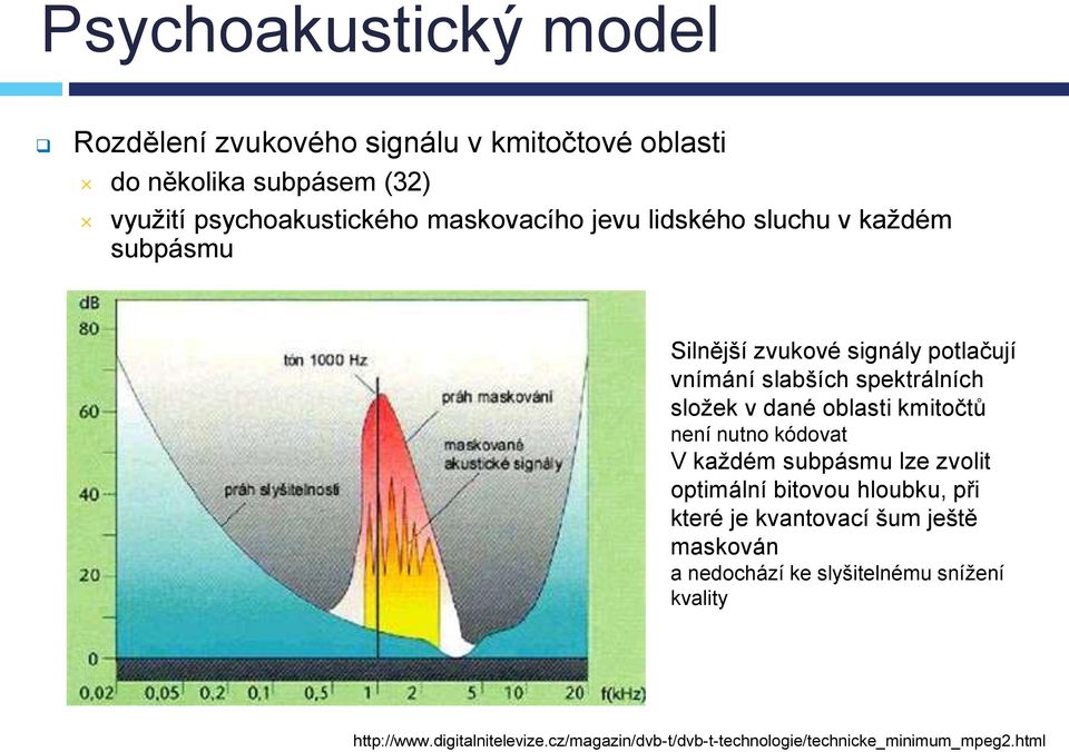 oblasti kmitočtů není nutno kódovat V každém subpásmu lze zvolit optimální bitovou hloubku, při které je kvantovací šum ještě