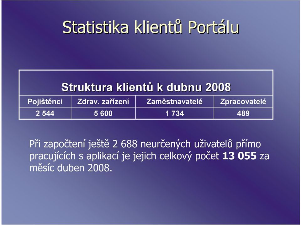 zařízení 5 6 Zaměstnavatelé 1 734 Zpracovatelé 489 Při