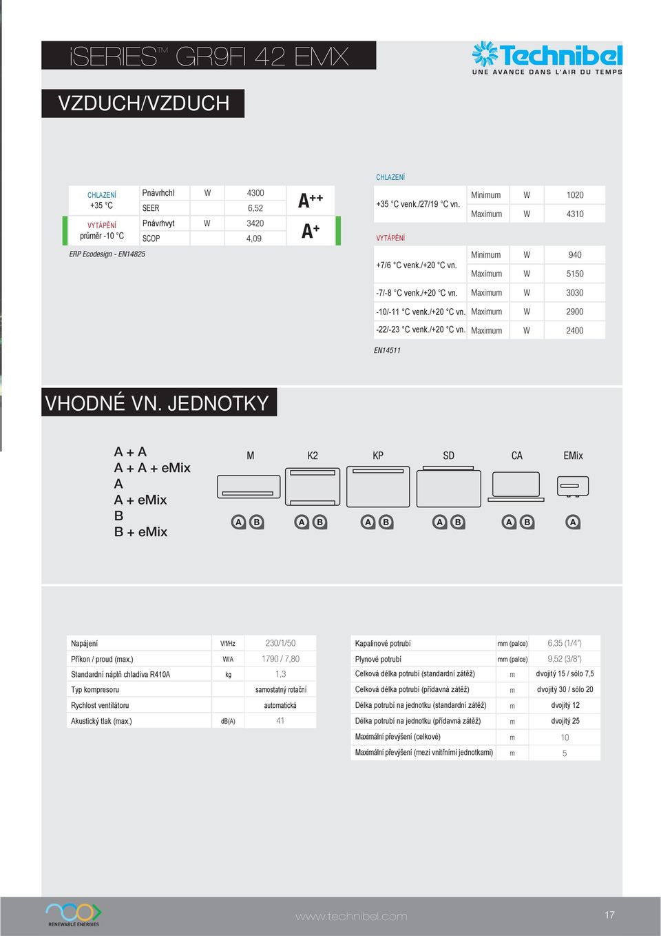 /+20 C vn. Maximum W 2400 EN14511 VHODNÉ VN.