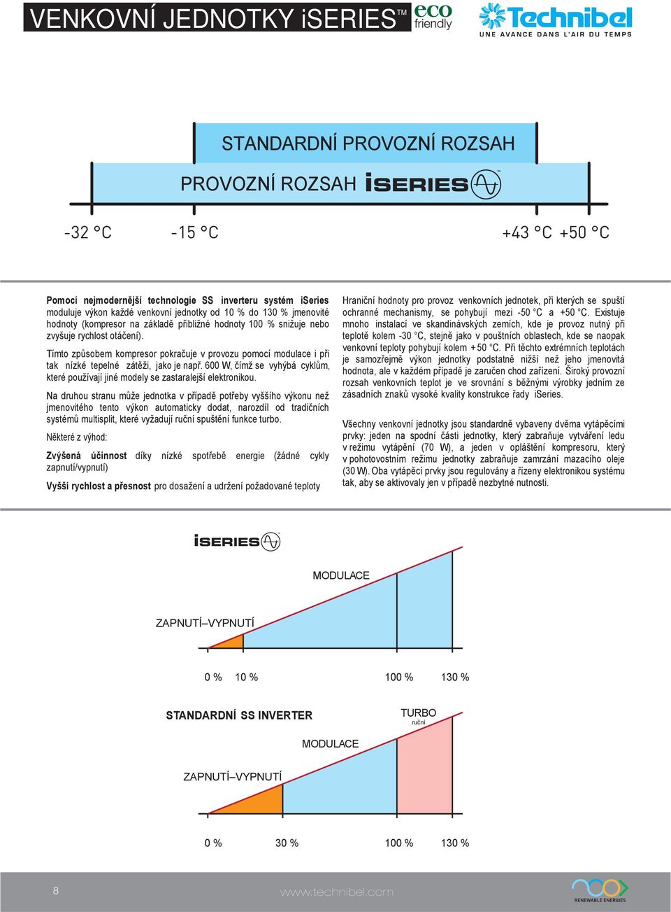 Tímto způsobem kompresor pokračuje v provozu pomocí modulace i při tak nízké tepelné zátěži, jako je např. 600 W, čímž se vyhýbá cyklům, které používají jiné modely se zastaralejší elektronikou.