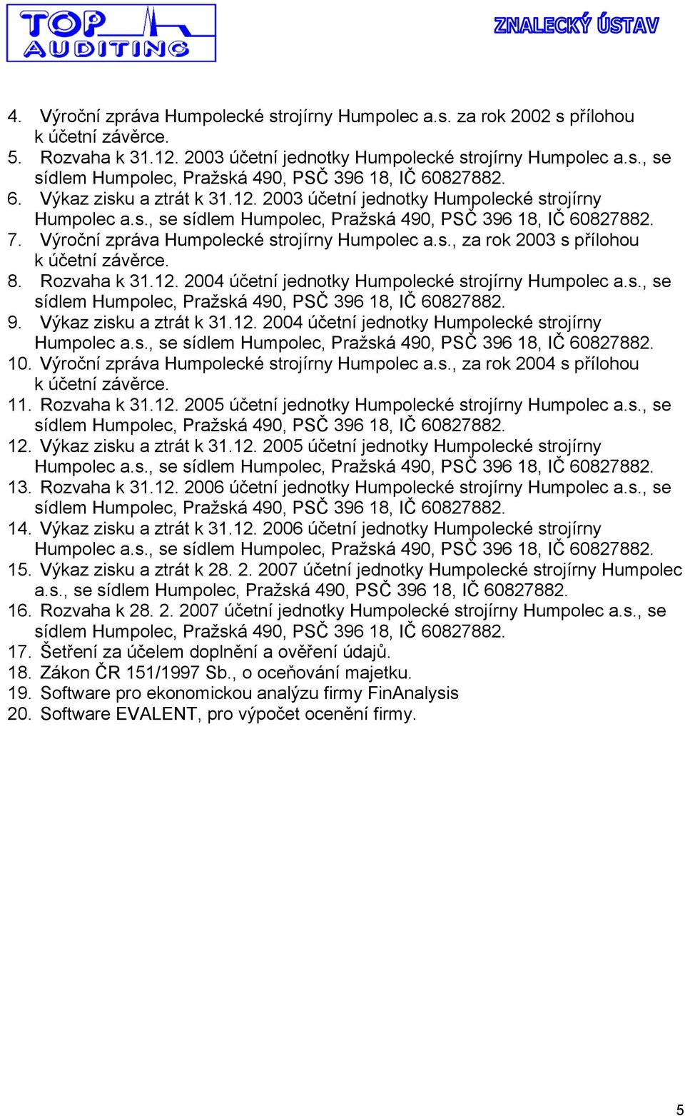 8. Rozvaha k 31.12. 2004 účetní jednotky Humpolecké strojírny Humpolec a.s., se sídlem Humpolec, Pražská 490, PSČ 396 18, IČ 60827882. 9. Výkaz zisku a ztrát k 31.12. 2004 účetní jednotky Humpolecké strojírny Humpolec a.s., se sídlem Humpolec, Pražská 490, PSČ 396 18, IČ 60827882. 10.