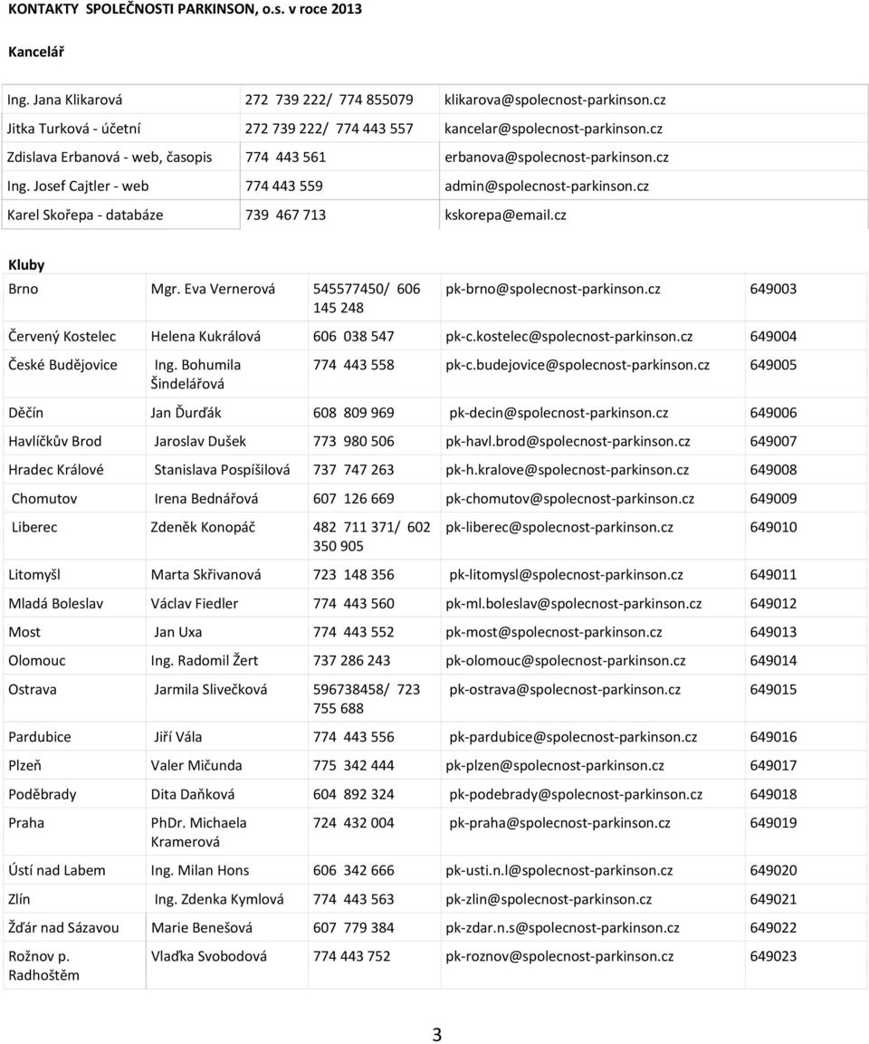 Josef Cajtler - web 774 443 559 admin@spolecnost-parkinson.cz Karel Skořepa - databáze 739 467 713 kskorepa@email.cz Kluby Brno Mgr. Eva Vernerová 545577450/ 606 145 248 pk-brno@spolecnost-parkinson.