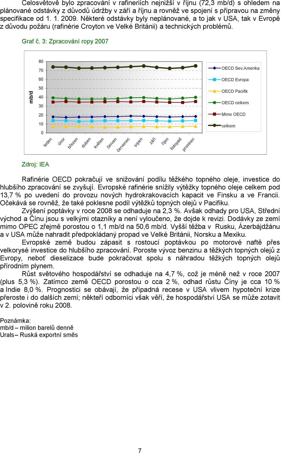 3: Zpracování ropy 2007 mb/d 80 70 60 50 40 30 20 OECD Sev.