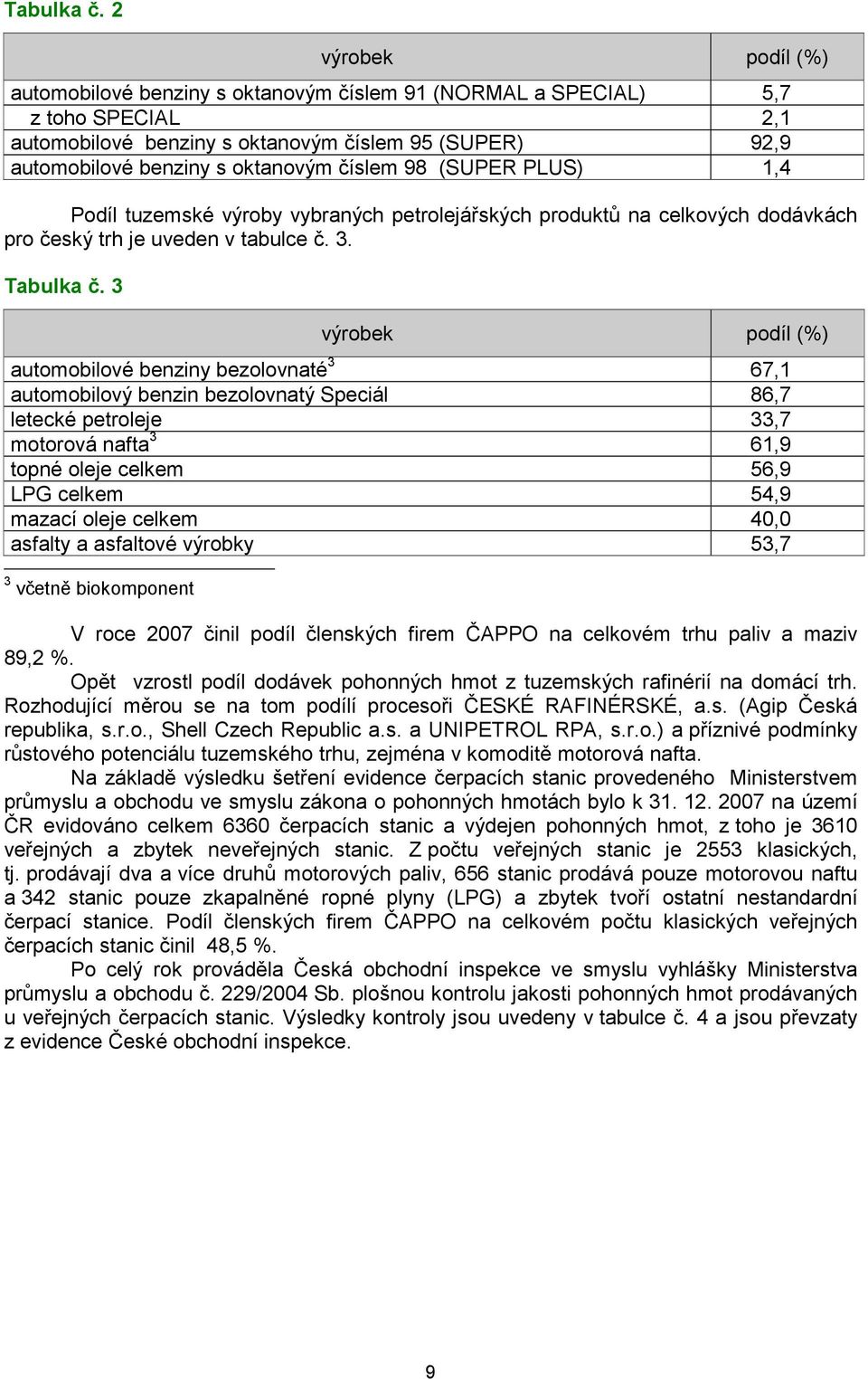 číslem 98 (SUPER PLUS) 1,4 Podíl tuzemské výroby vybraných petrolejářských produktů na celkových dodávkách pro český trh je uveden v tabulce č. 3.