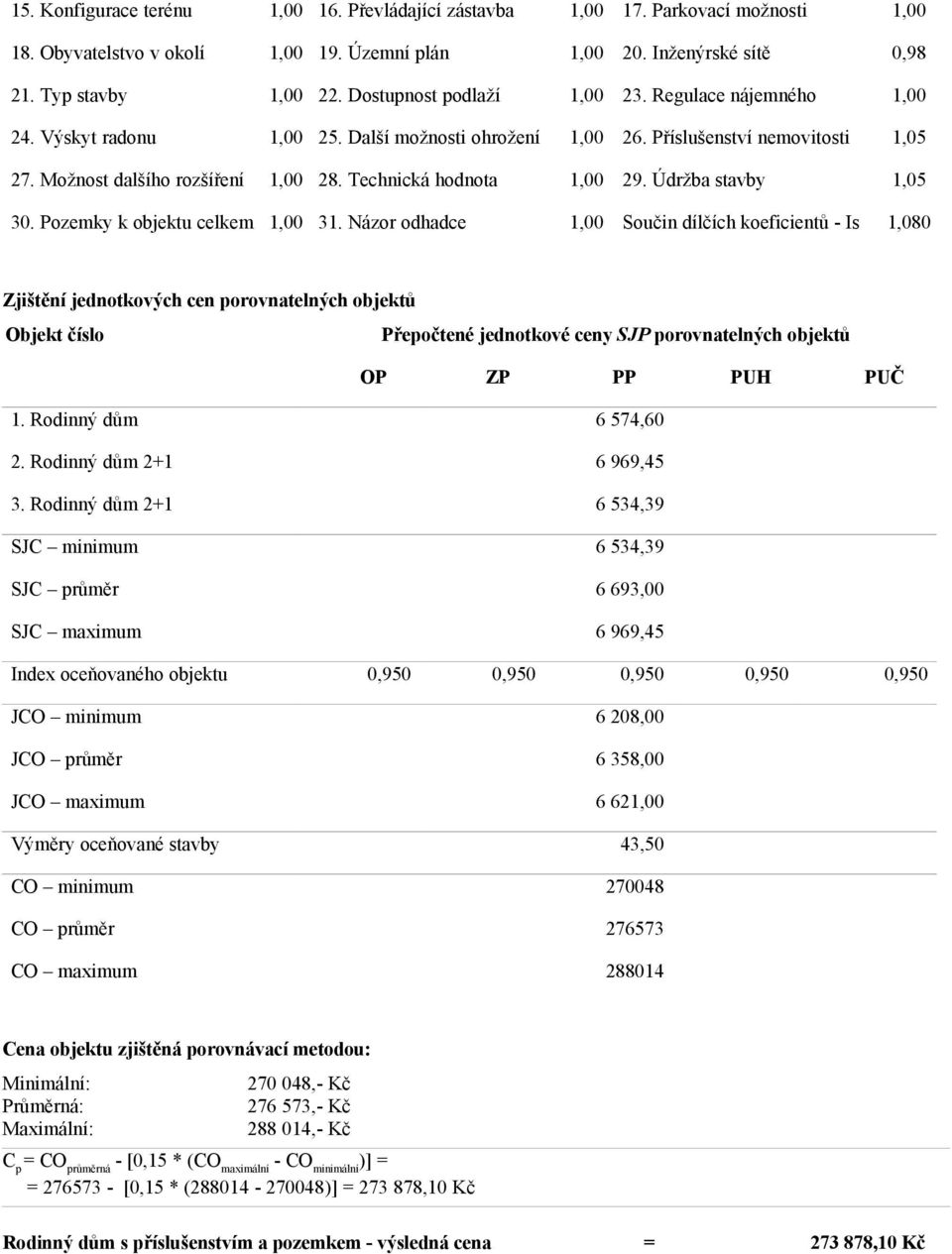 Technická hodnota 1,00 29. Údržba stavby 1,05 30. Pozemky k objektu celkem 1,00 31.