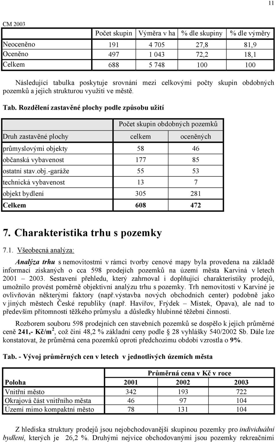 Rozdělení zastavěné plochy podle způsobu užití Počet skupin obdobných pozemků Druh zastavěné plochy celkem oceněných průmyslovými obje