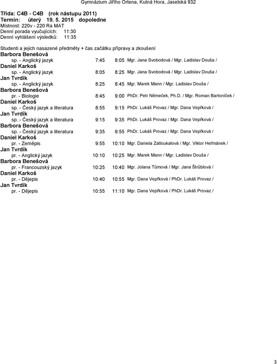 - Český jazyk a literatura 8:55 9:15 PhDr. Lukáš Provaz / Mgr. Dana Vepřková / sp. - Český jazyk a literatura 9:15 9:35 PhDr. Lukáš Provaz / Mgr. Dana Vepřková / sp. - Český jazyk a literatura 9:35 9:55 PhDr.