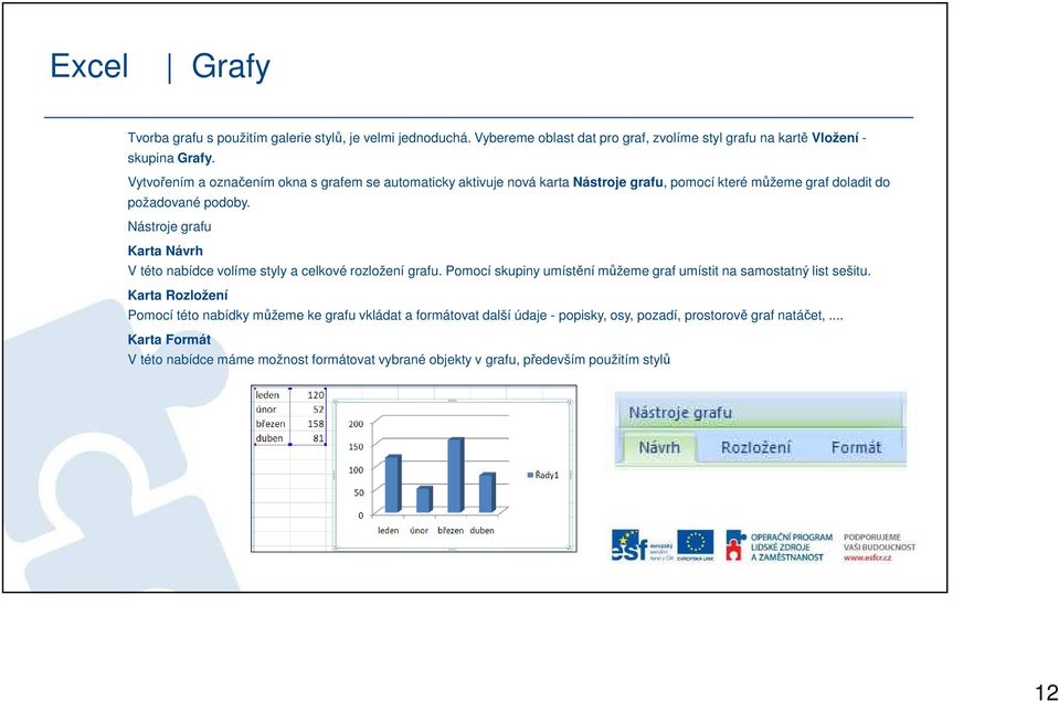 Nástroje grafu Karta Návrh V této nabídce volíme styly a celkové rozložení grafu. Pomocí skupiny umístění můžeme graf umístit na samostatný list sešitu.