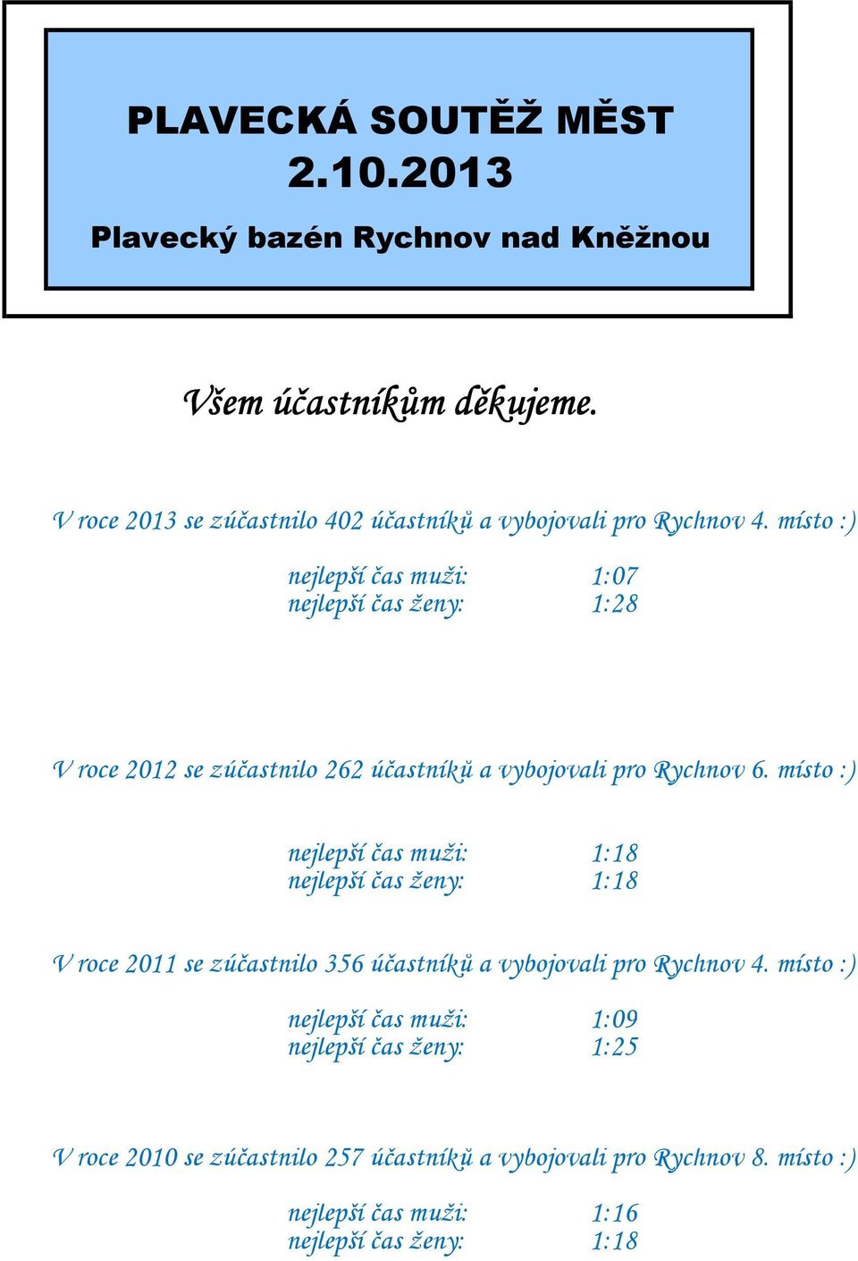 místo :) nejlepší čas muži: 1:07 nejlepší čas ženy: 1:28 V roce 2012 se zúčastnilo 262 účastníků a vybojovali pro Rychnov 6.