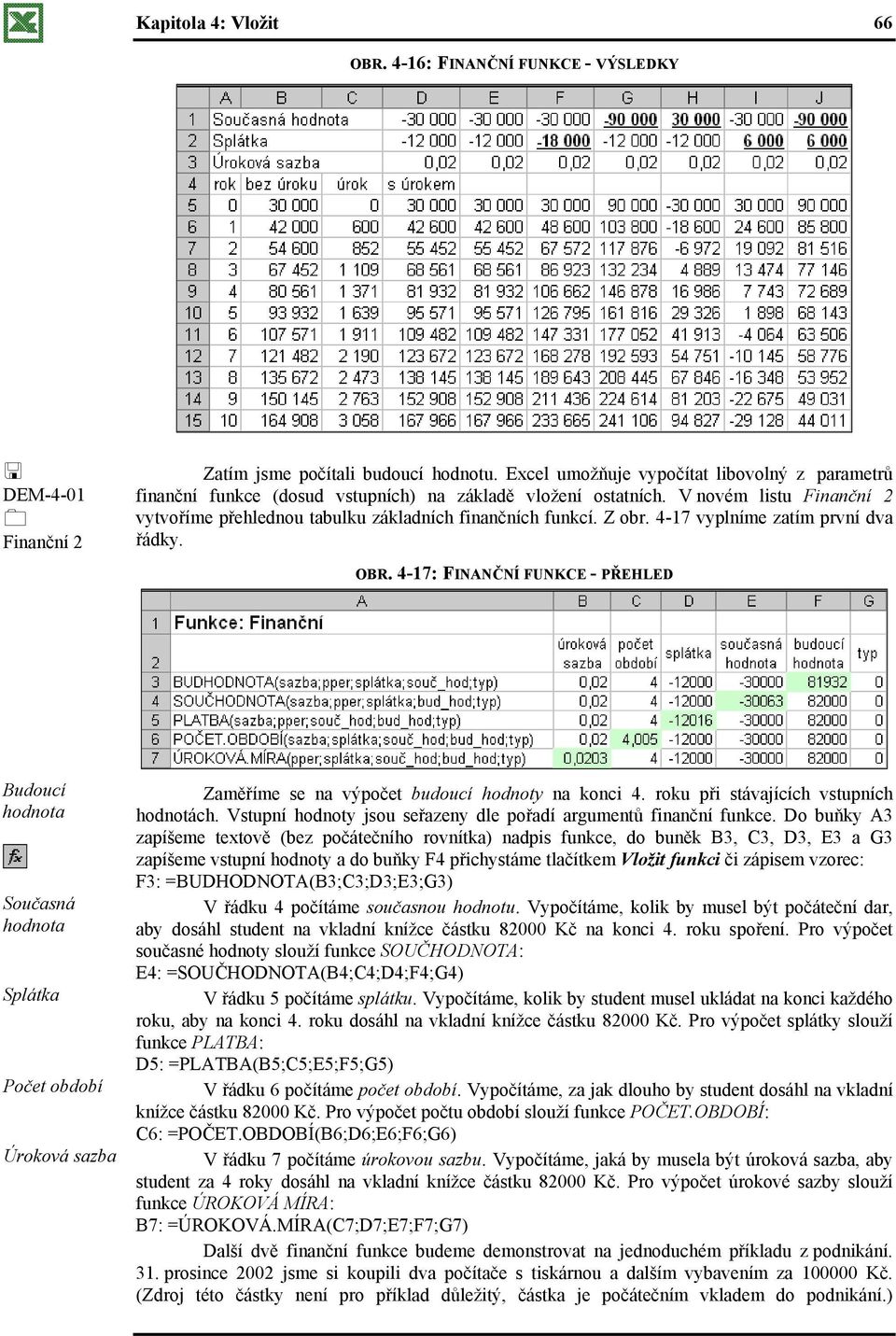 Z obr. 4-17 vyplníme zatím první dva řádky. OBR. 4-17: FINANČNÍ FUNKCE - PŘEHLED Budoucí hodnota Současná hodnota Splátka Počet období Úroková sazba Zaměříme se na výpočet budoucí hodnoty na konci 4.