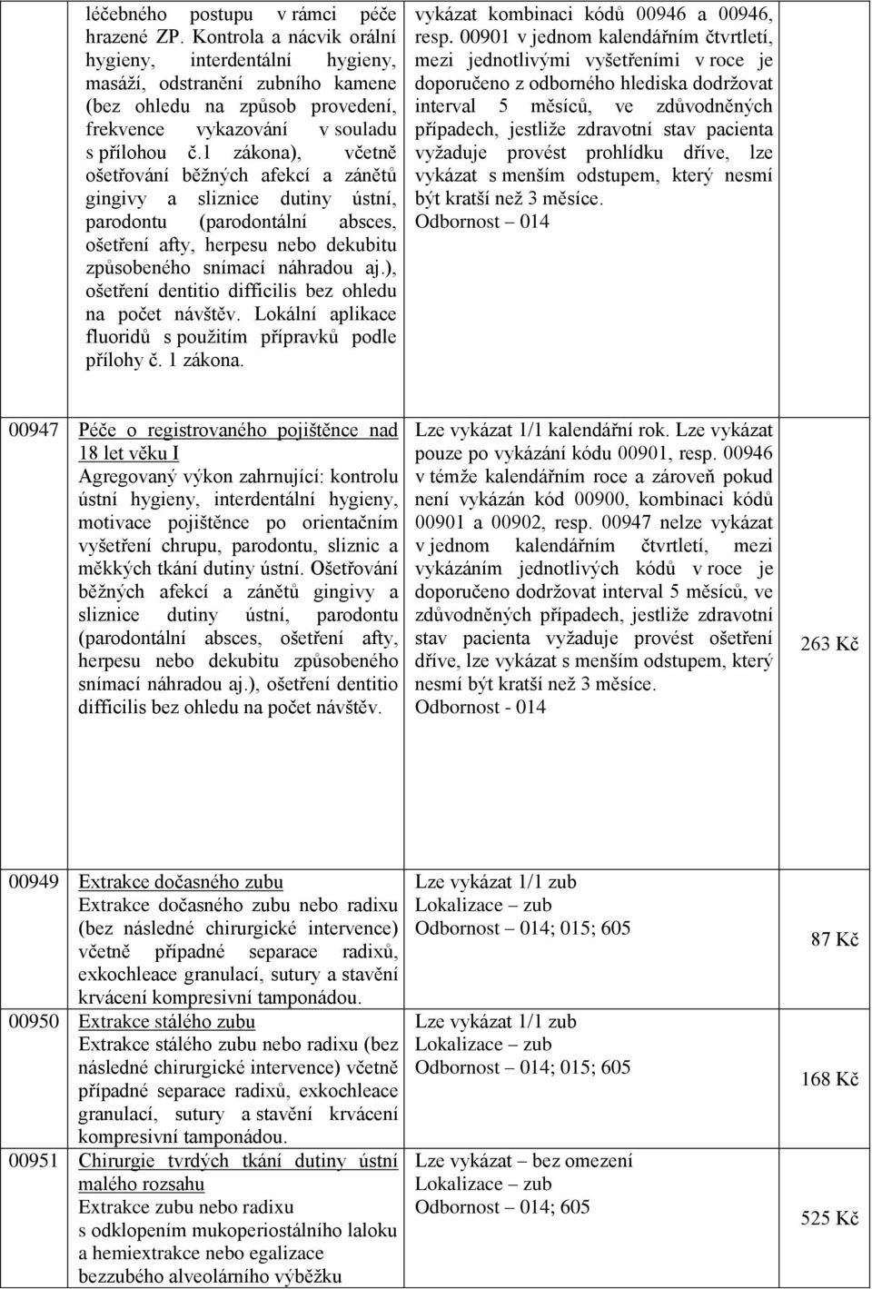 1 zákona), včetně ošetřování běžných afekcí a zánětů gingivy a sliznice dutiny ústní, parodontu (parodontální absces, ošetření afty, herpesu nebo dekubitu způsobeného snímací náhradou aj.