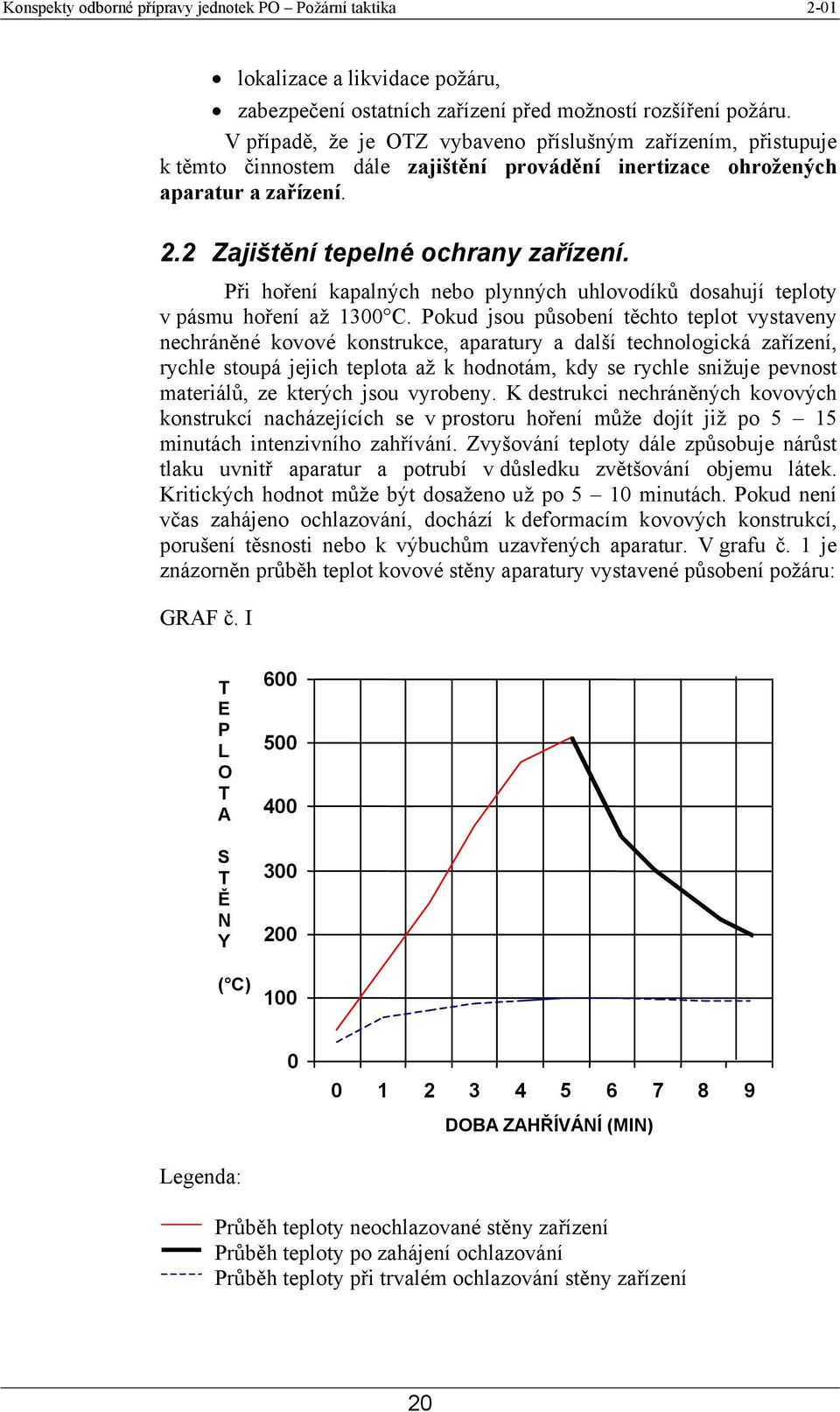 Při hoření kapalných nebo plynných uhlovodíků dosahují teploty v pásmu hoření až 1300 C.