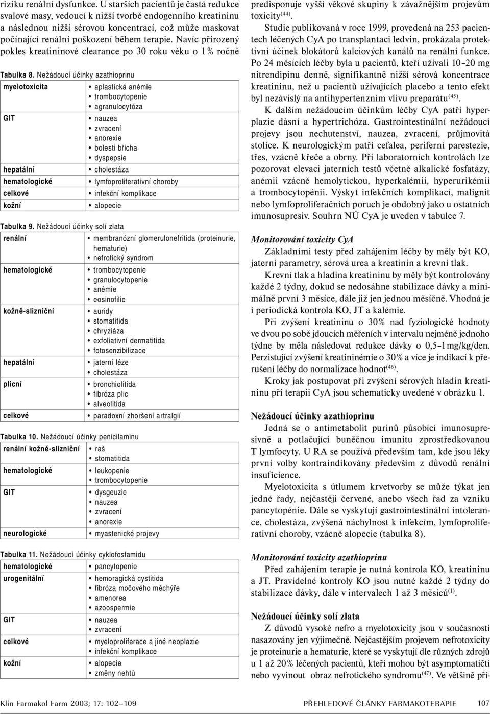 Navíc přirozený pokles kreatininové clearance po 30 roku věku o 1 % ročně Tabulka 8.