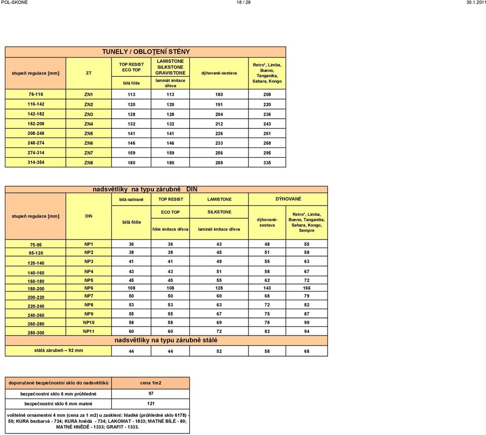 2011 stupeň regulace [mm] ZT TUNELY / OBLOŢENÌ STÉNY TOP RESIST ECO TOP bílá fólie GRAVISTONE laminát imitace dřeva dýhované-sestava Retro*, Limba, Bueno, Tanganika, Sahara, Kongo 76-116 ZN1 113 113