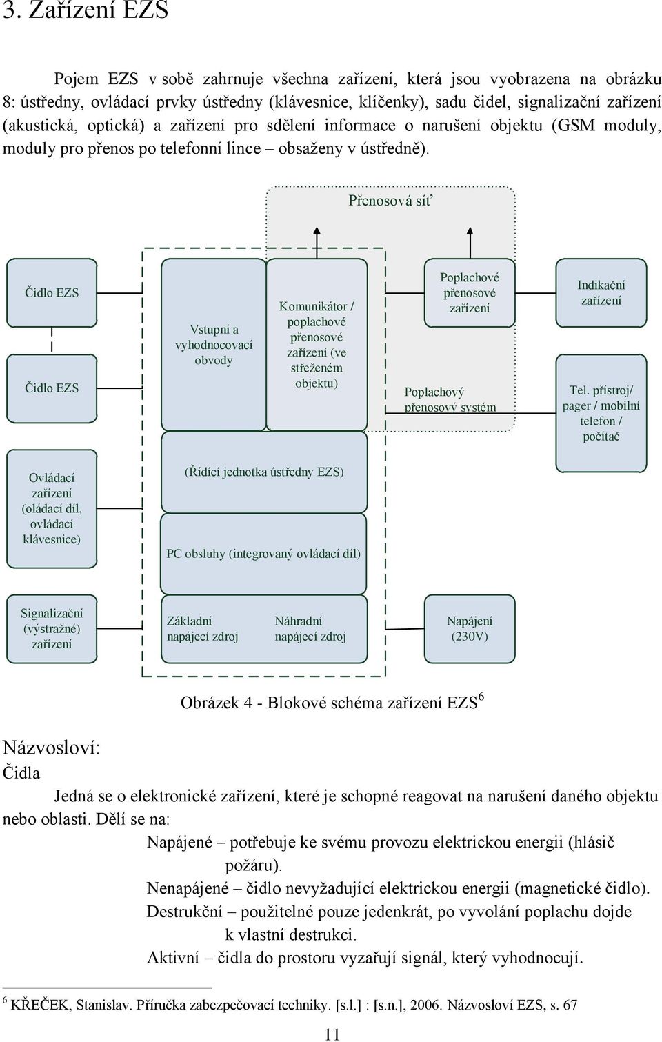 Přenosová síť Čidlo EZS Čidlo EZS Vstupní a vyhodnocovací obvody Komunikátor / poplachové přenosové zařízení (ve střeženém objektu) Poplachové přenosové zařízení Poplachový přenosový systém Indikační