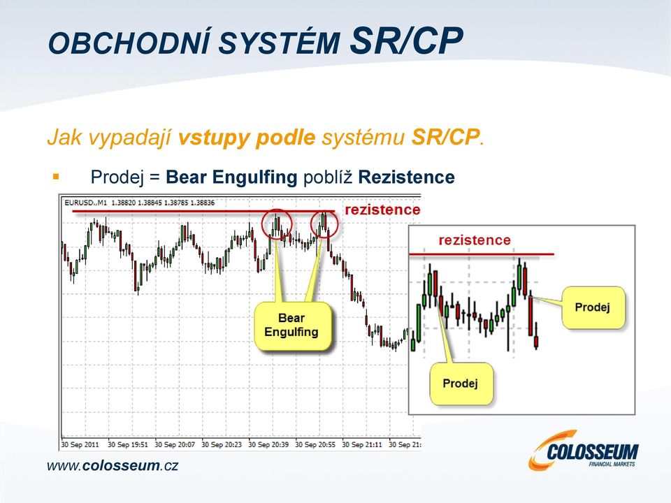 systému SR/CP.