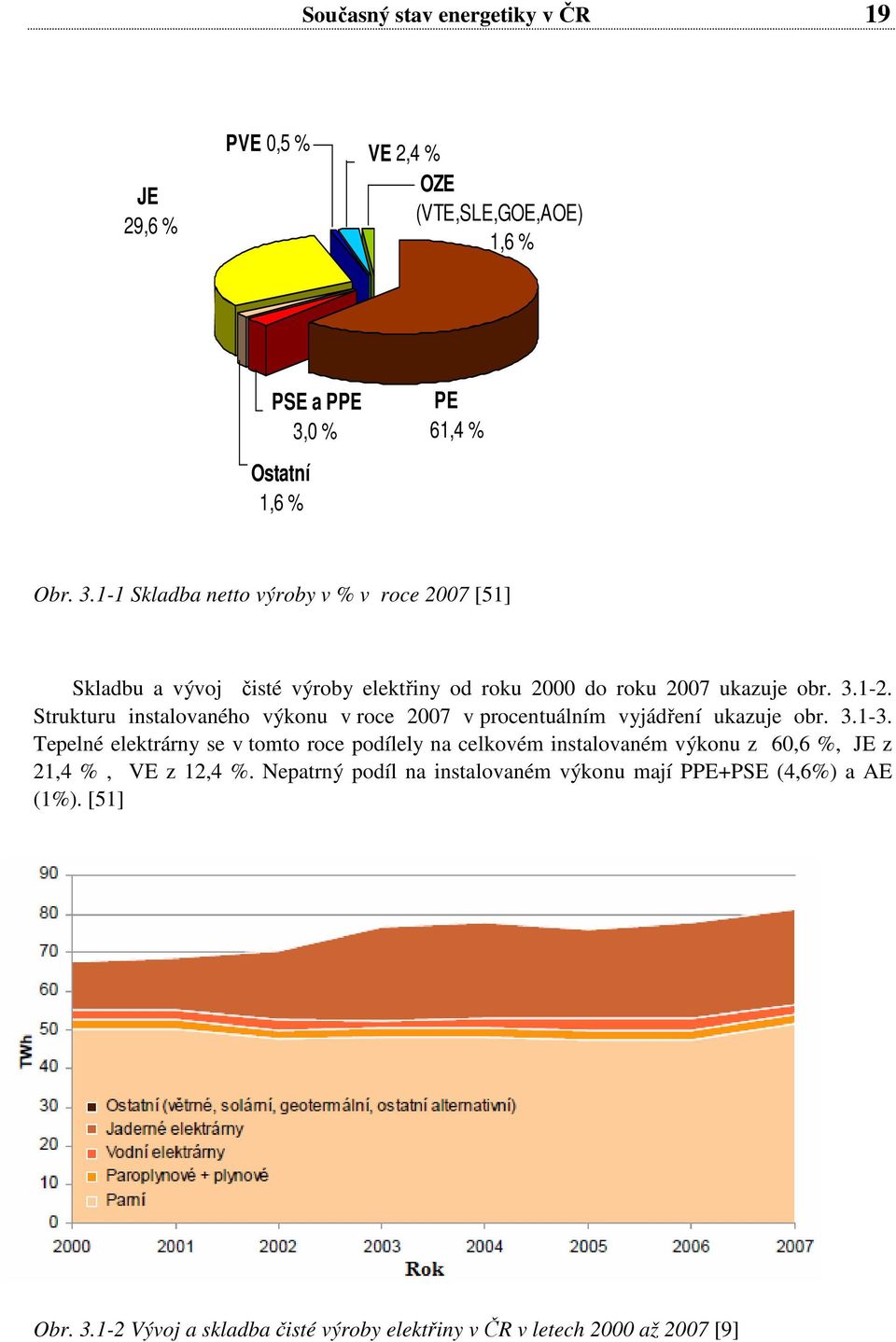 1-1 Skladba netto výroby v % v roce 2007 [51] Skladbu a vývoj čisté výroby elektřiny od roku 2000 do roku 2007 ukazuje obr. 3.1-2.
