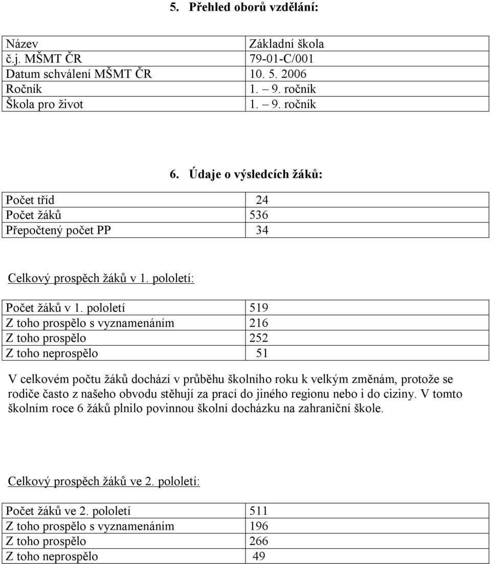 pololetí 519 Z toho prospělo s vyznamenáním 216 Z toho prospělo 252 Z toho neprospělo 51 V celkovém počtu žáků dochází v průběhu školního roku k velkým změnám, protože se rodiče často z