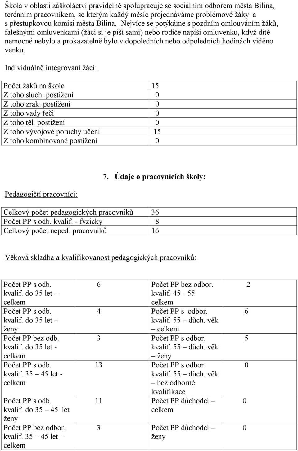 hodinách viděno venku. Individuálně integrovaní žáci: Počet žáků na škole 15 Z toho sluch. postižení 0 Z toho zrak. postižení 0 Z toho vady řeči 0 Z toho těl.