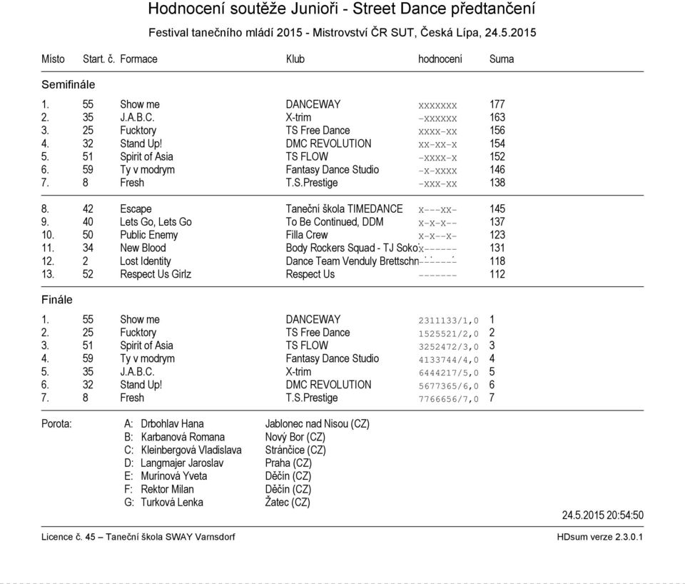 59 Ty v modrym Fantasy Dance Studio X XXXX 146 7. 8 Fresh T.S.Prestige XXX XX 138 8. 42 Escape Taneční škola TIMEDANCE X XX 145 9. 40 Lets Go, Lets Go To Be Continued, DDM X X X 137 10.