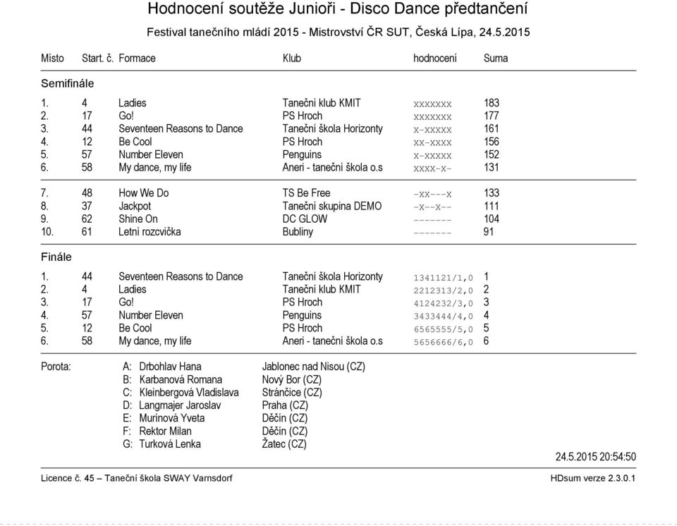 57 Number Eleven Penguins X XXXXX 152 6. 58 My dance, my life Aneri - taneční škola o.s XXXX X 131 7. 48 How We Do TS Be Free XX X 133 8. 37 Jackpot Taneční skupina DEMO X X 111 9.