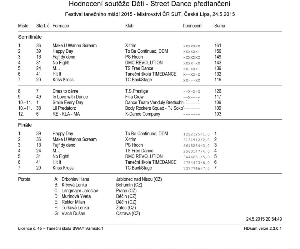 TS Free Dance XX XXX 139 6. 41 Hit It Taneční škola TIMEDANCE X XX X 132 7. 20 Kriss Kross TC BackStage XX XX 116 8. 7 Dnes to dáme T.S.Prestige X X X 126 9. 49 In Love with Dance Filla Crew X 117 10.