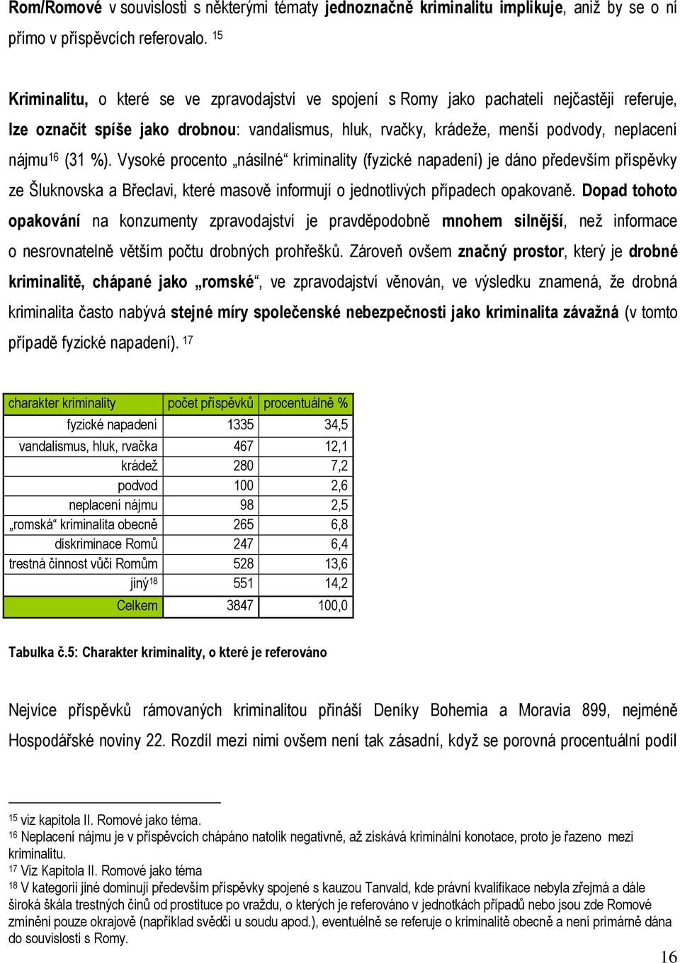 (31 %). Vysoké procento násilné kriminality (fyzické napadení) je dáno především příspěvky ze Šluknovska a Břeclavi, které masově informují o jednotlivých případech opakovaně.