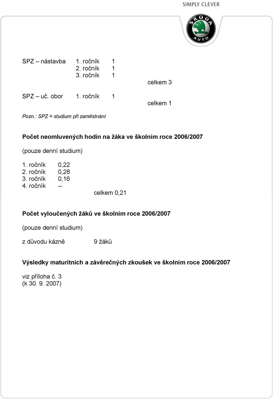 ročník 0,22 2. ročník 0,28 3. ročník 0,16 4.