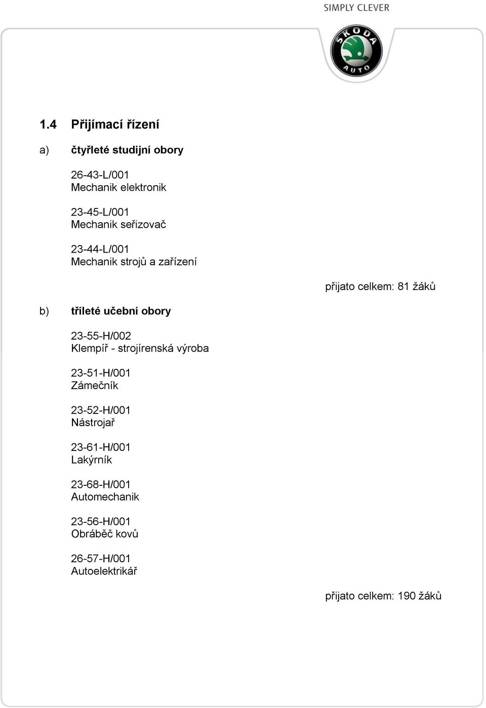 23-55-H/002 Klempíř - strojírenská výroba 23-51-H/001 Zámečník 23-52-H/001 Nástrojař 23-61-H/001