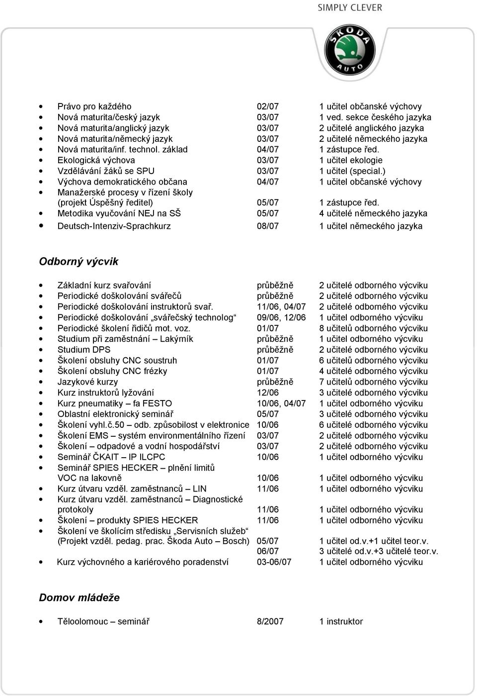 základ 04/07 1 zástupce řed. Ekologická výchova 03/07 1 učitel ekologie Vzdělávání žáků se SPU 03/07 1 učitel (special.