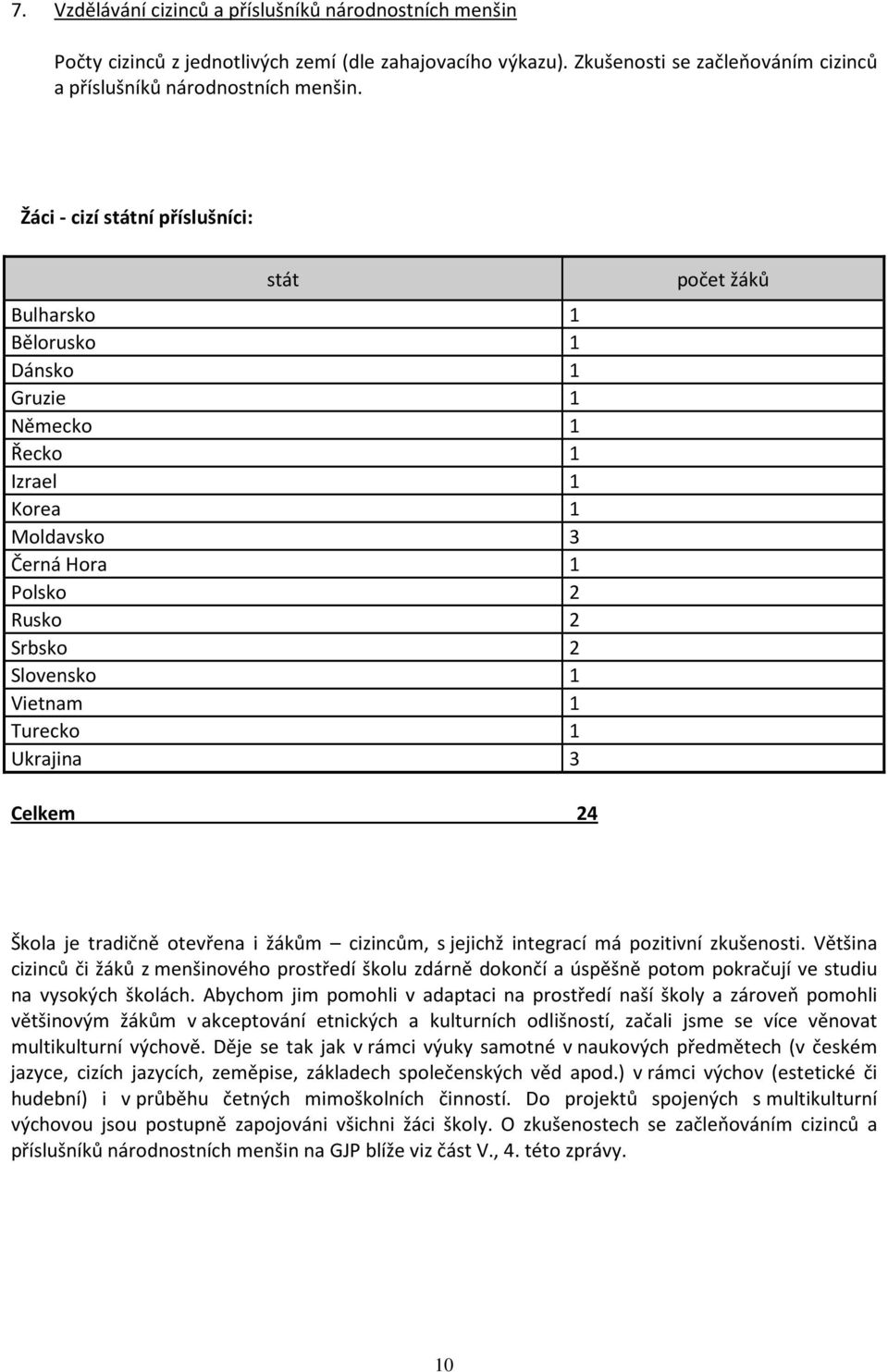 Ukrajina 3 počet žáků Celkem 24 Škola je tradičně otevřena i žákům cizincům, s jejichž integrací má pozitivní zkušenosti.