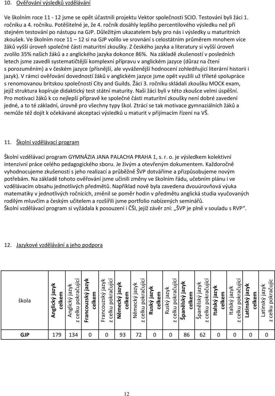 Ve školním roce 11 12 si na GJP volilo ve srovnání s celostátním průměrem mnohem více žáků vyšší úroveň společné části maturitní zkoušky.