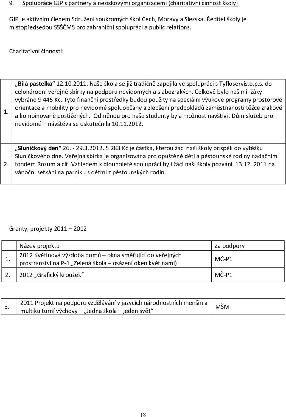 Naše škola se již tradičně zapojila ve spolupráci s Tyfloservis,o.p.s. do celonárodní veřejné sbírky na podporu nevidomých a slabozrakých. Celkově bylo našimi žáky vybráno 9 445 Kč.