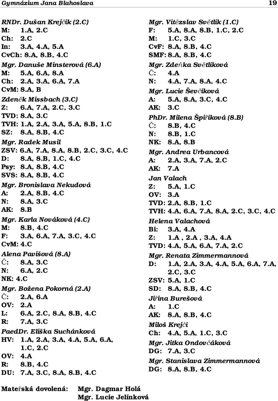 A, 8.B, 4.C SVS: 8.A, 8.B, 4.C Mgr. Bronislava Nekudová A: 2.A, 8.B, 4.C N: 8.A, 3.C AK: 8.B Mgr. Karla Nováková (4.C) M: 8.B, 4.C F: 3.A, 6.A, 7.A, 3.C, 4.C CvM: 4.C Alena Pavišová (8.A) Č: 8.A, 3.C N: 6.