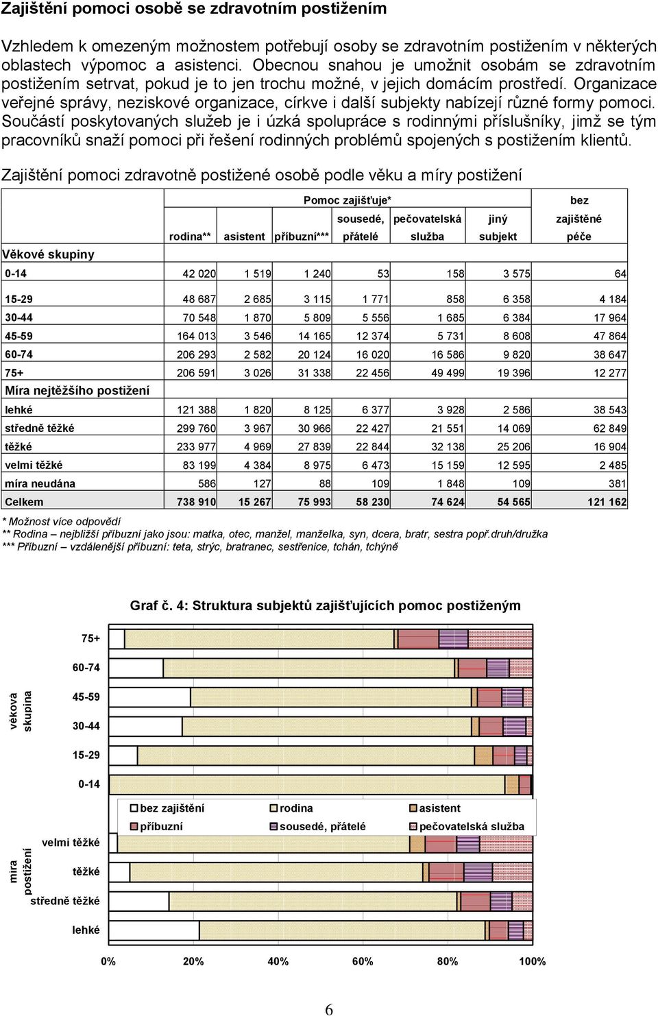 Organizace veřejné správy, neziskové organizace, církve i další subjekty nabízejí různé formy pomoci.