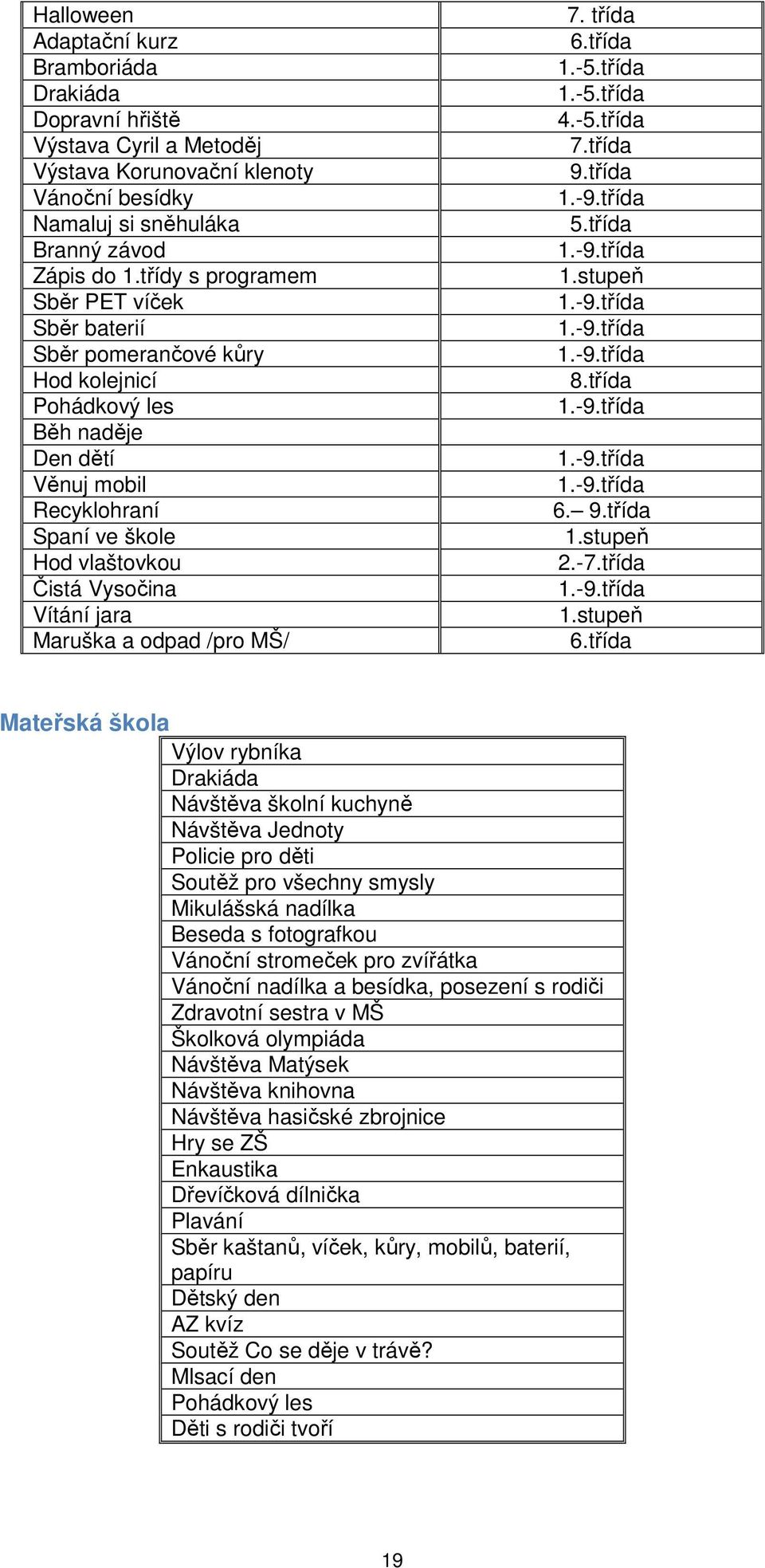 Maruška a odpad /pro MŠ/ 7. třída 6.třída 1.-5.třída 1.-5.třída 4.-5.třída 7.třída 9.třída 1.-9.třída 5.třída 1.-9.třída 1.stupeň 1.-9.třída 1.-9.třída 1.-9.třída 8.třída 1.-9.třída 1.-9.třída 1.-9.třída 6. 9.třída 1.stupeň 2.