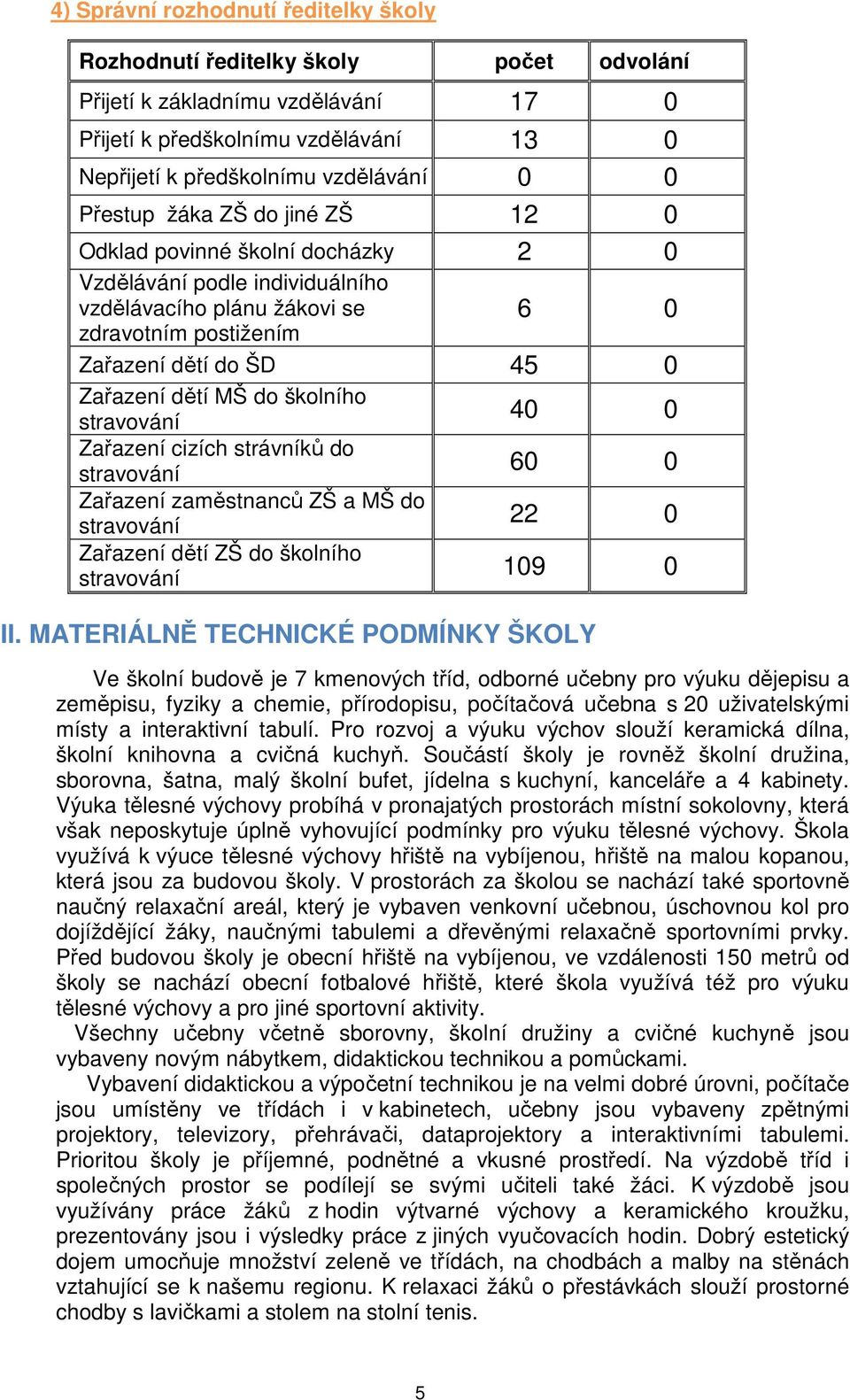 školního stravování Zařazení cizích strávníků do stravování Zařazení zaměstnanců ZŠ a MŠ do stravování Zařazení dětí ZŠ do školního stravování 40 0 60 0 22 0 109 0 II.