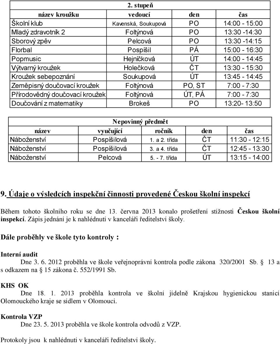 kroužek Foltýnová ÚT, PÁ 7:00-7:30 Doučování z matematiky Brokeš PO 13:20-13:50 Nepovinný předmět název vyučující ročník den čas Náboženství Pospíšilová 1. a 2.