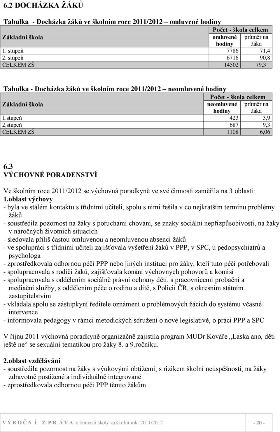 stupeň 687 9,3 CELKEM ZŠ 1108 6,06 6.3 VÝCHOVNÉ PORADENSTVÍ Ve školním roce 2011/2012 se výchovná poradkyně ve své činnosti zaměřila na 3 oblasti: 1.