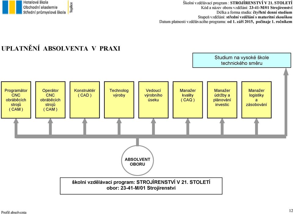 Manažer kvality ( CAQ ) Manažer údržby a plánování investic Manažer logistiky a zásobování ABSOLVENT OBORU