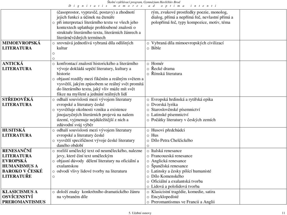 uplatňuje prohloubené znalosti o struktuře literárního textu, literárních žánrech a literárněvědných termínech o srovnává jednotlivá vybraná díla odlišných kultur o o o konfrontací znalostí